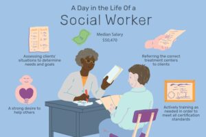 Social Work Jobs in Dubai: Empowering Communities